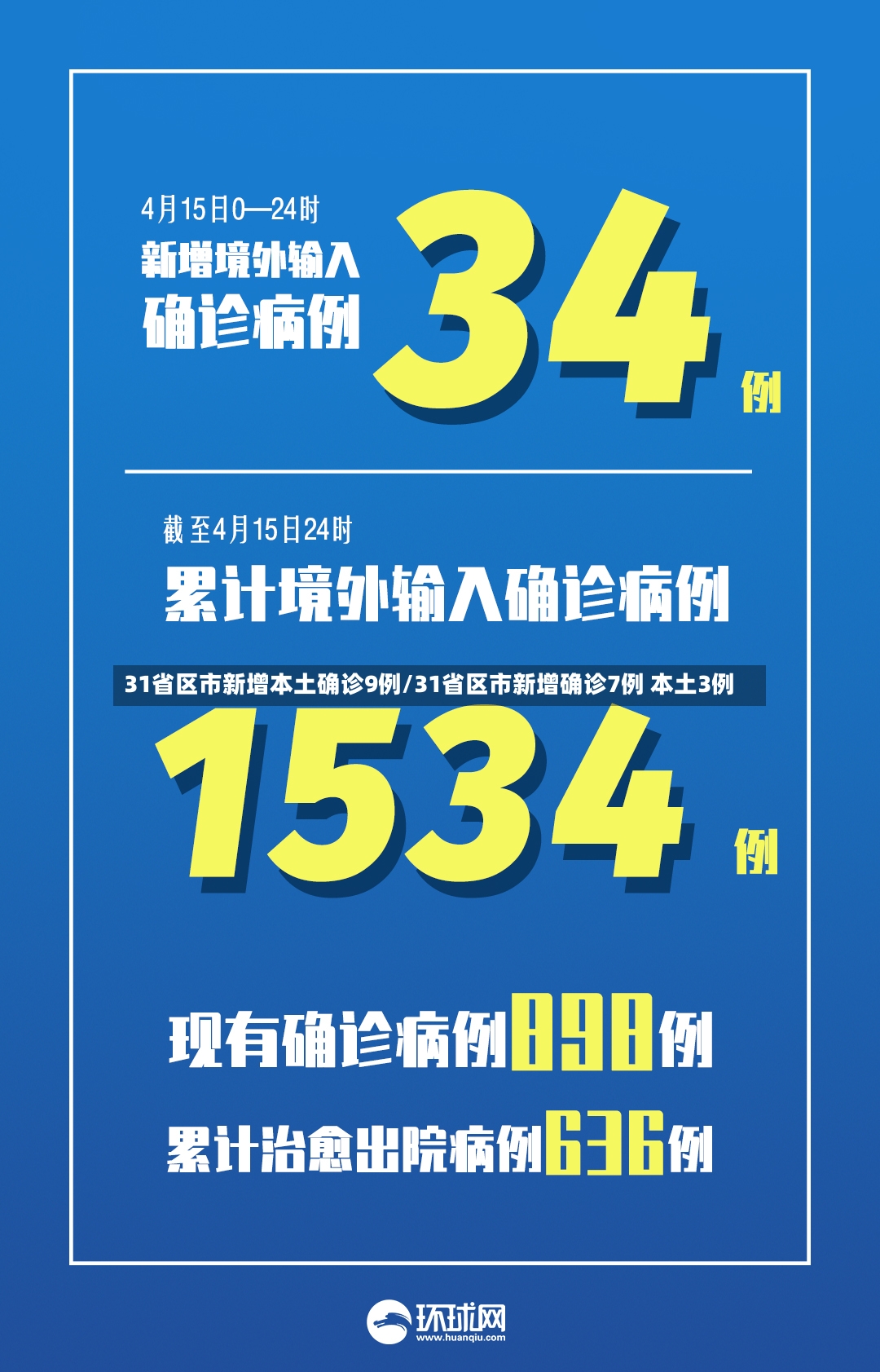 31省区市新增本土确诊9例/31省区市新增确诊7例 本土3例