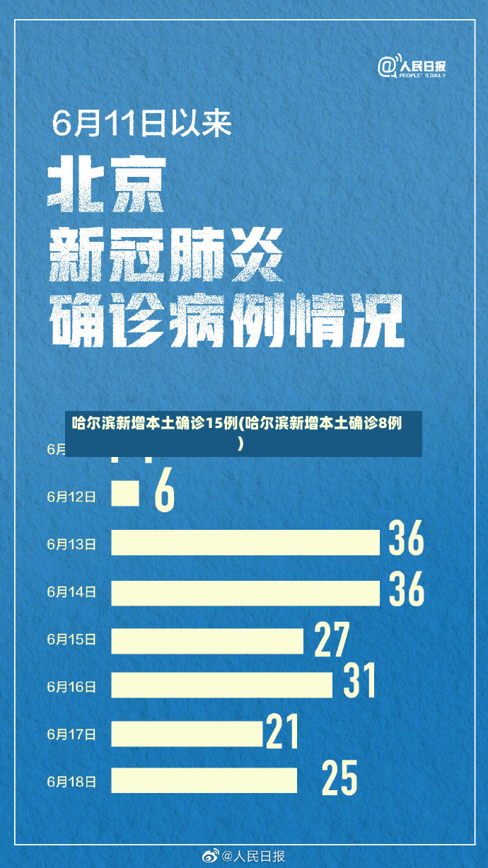 哈尔滨新增本土确诊15例(哈尔滨新增本土确诊8例)-第2张图片