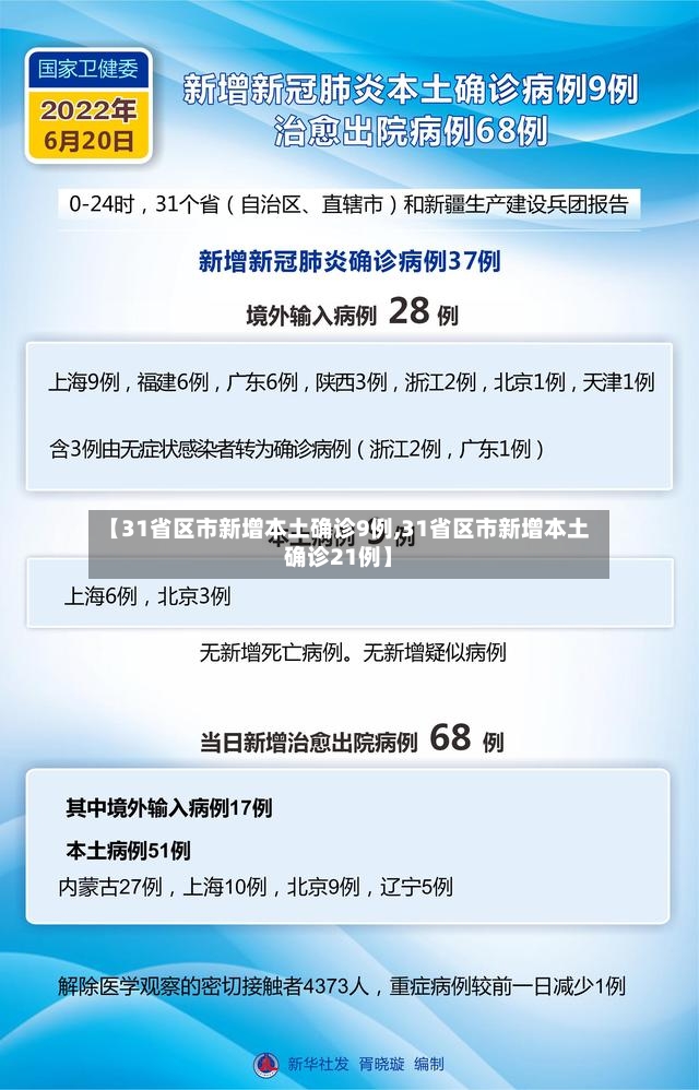 【31省区市新增本土确诊9例,31省区市新增本土确诊21例】