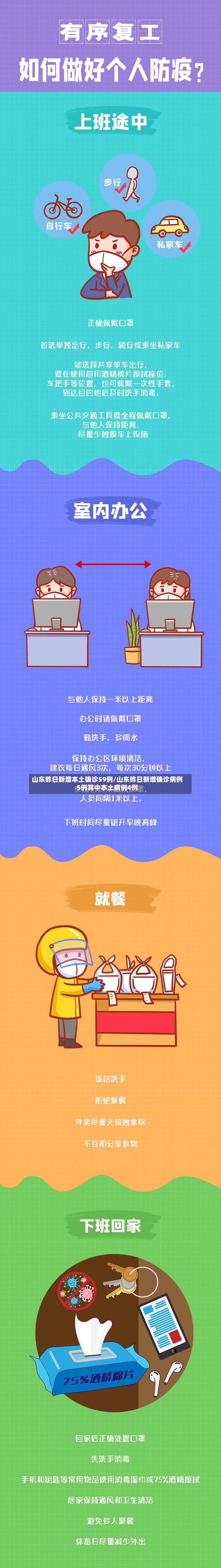 山东昨日新增本土确诊59例/山东昨日新增确诊病例5例其中本土病例4例-第2张图片