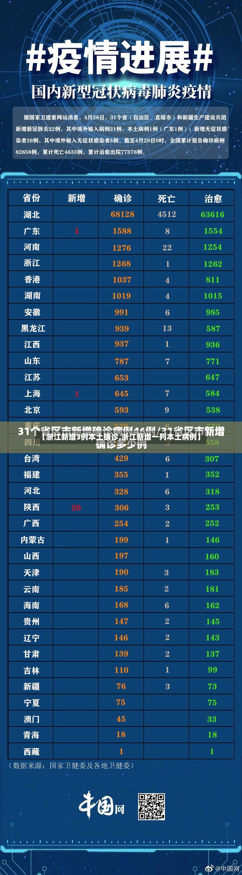 【浙江新增3例本土确诊,浙江新增一列本土病例】