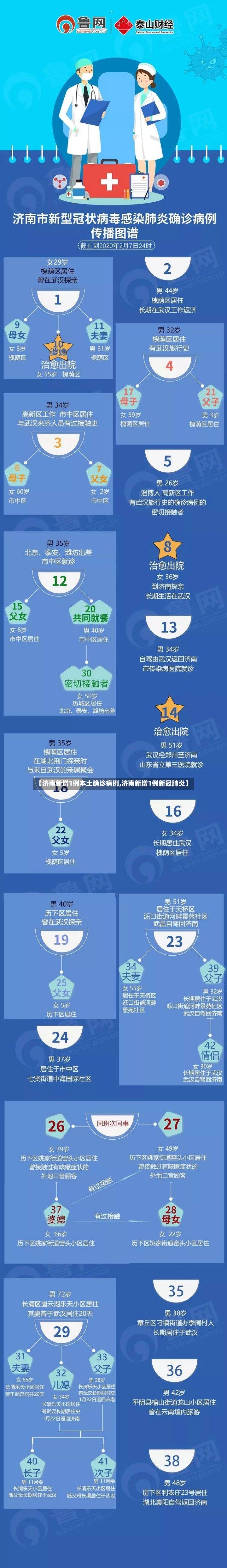 【济南新增1例本土确诊病例,济南新增1例新冠肺炎】