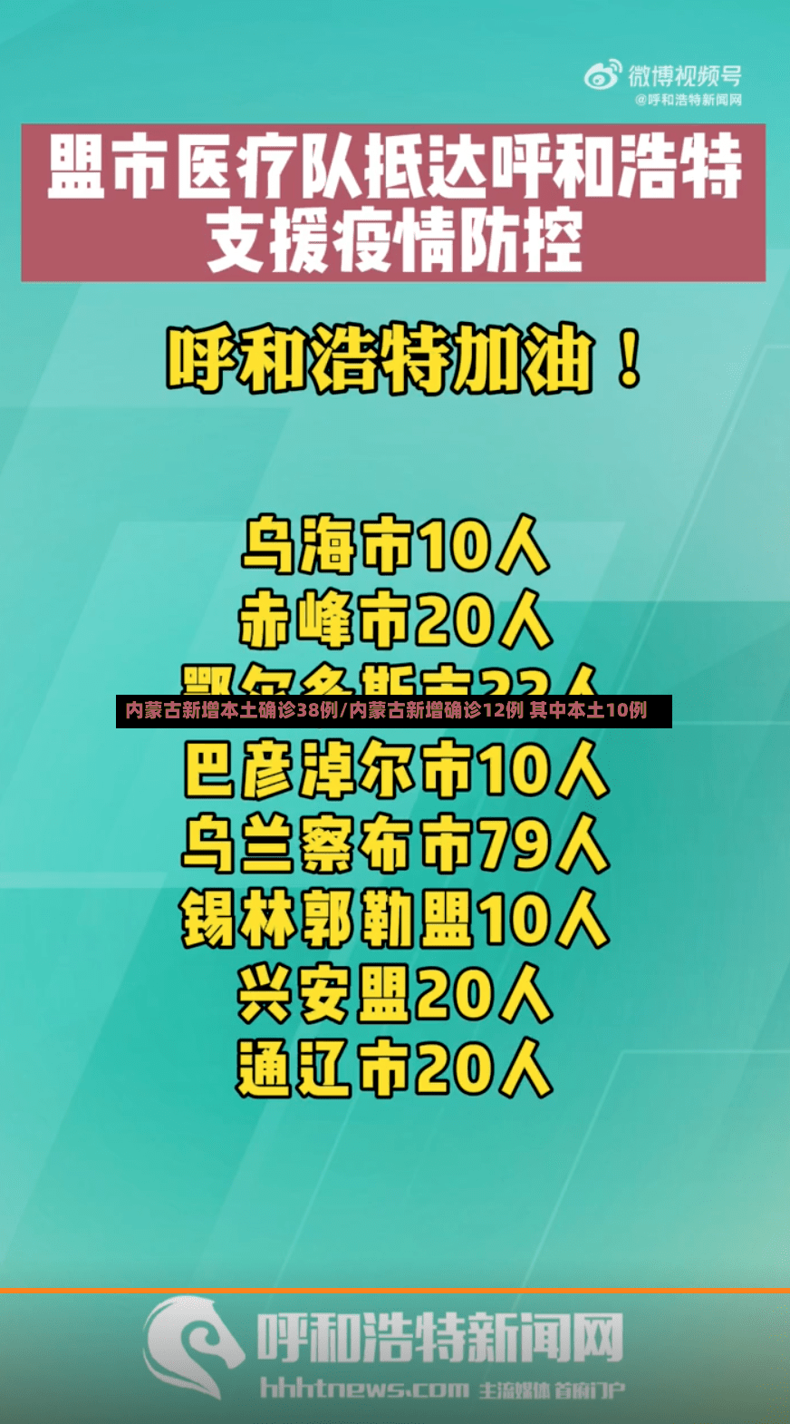 内蒙古新增本土确诊38例/内蒙古新增确诊12例 其中本土10例