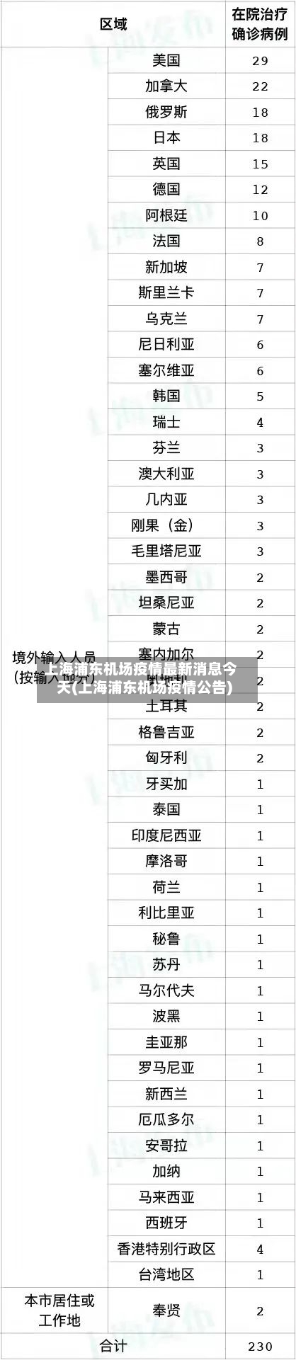 上海浦东机场疫情最新消息今天(上海浦东机场疫情公告)-第2张图片