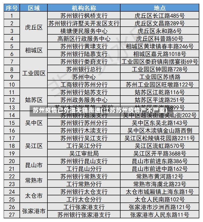 苏州疫情已外溢无锡南通(江苏苏州疫情严不严重)