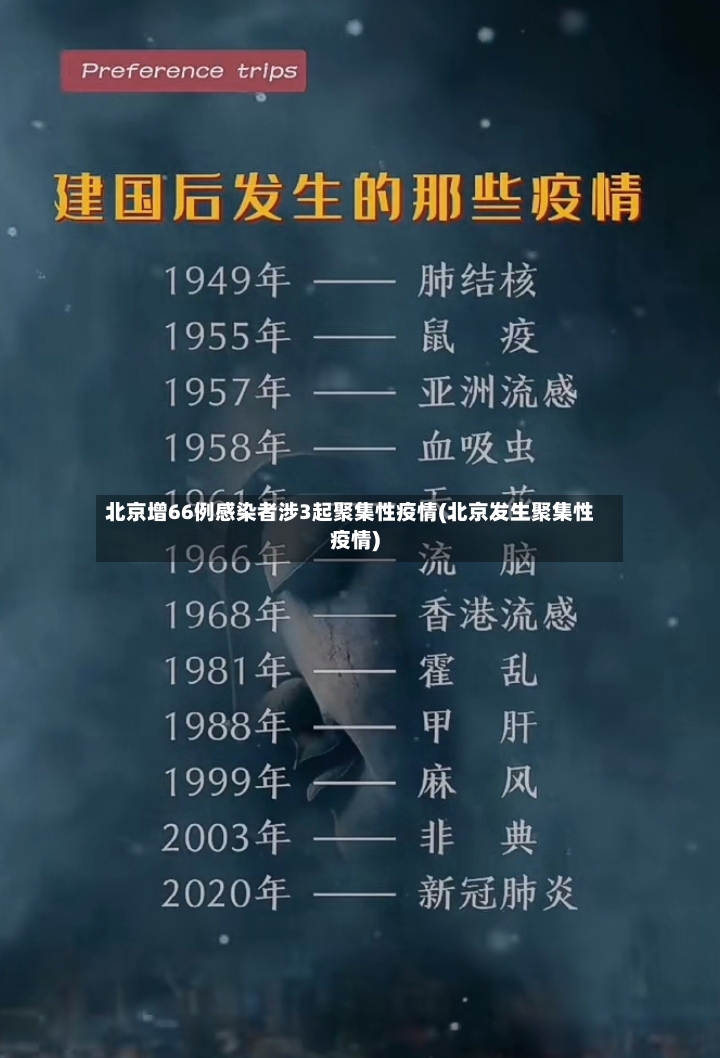 北京增66例感染者涉3起聚集性疫情(北京发生聚集性疫情)-第2张图片