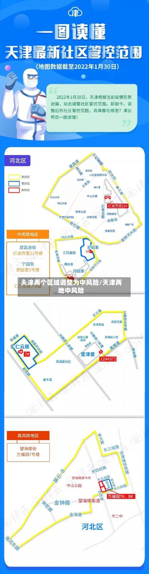 天津两个区域调整为中风险/天津两地中风险