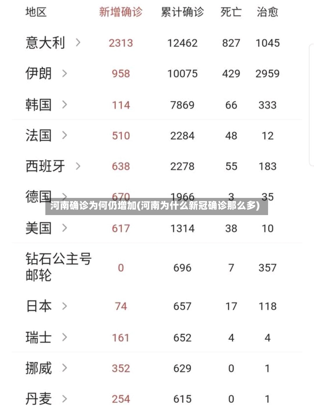河南确诊为何仍增加(河南为什么新冠确诊那么多)