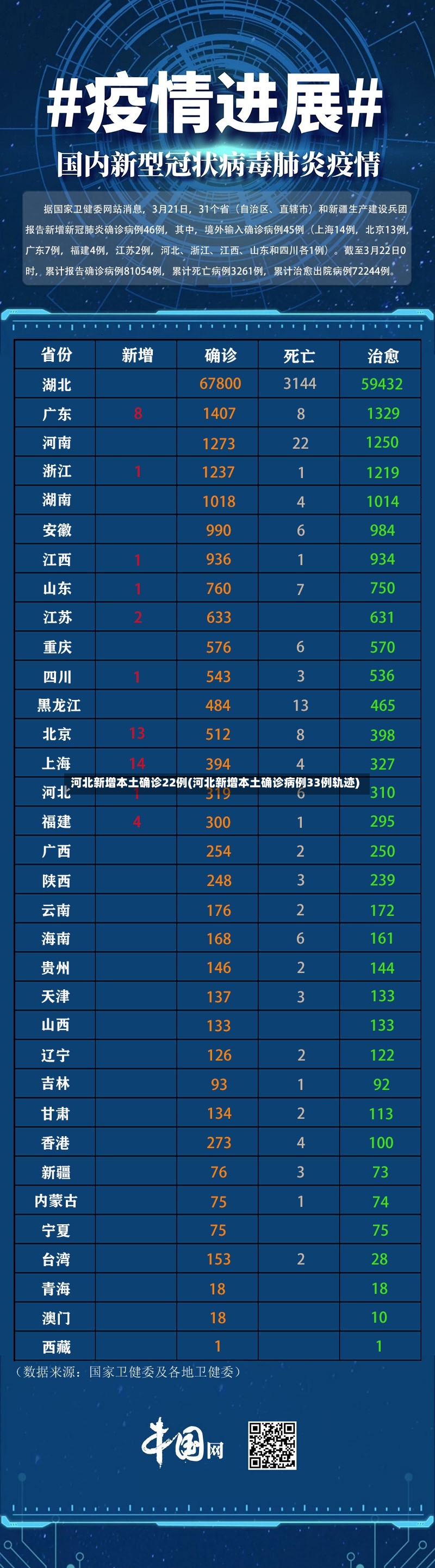 河北新增本土确诊22例(河北新增本土确诊病例33例轨迹)