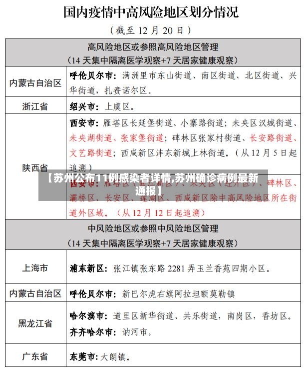 【苏州公布11例感染者详情,苏州确诊病例最新通报】-第2张图片