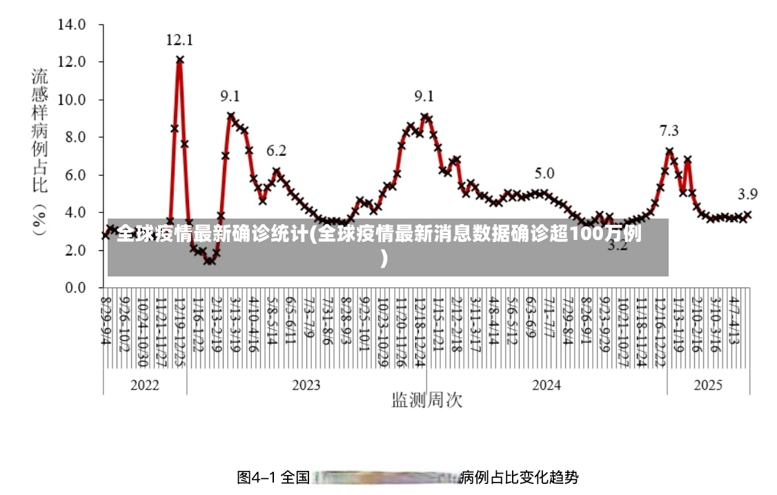 全球疫情最新确诊统计(全球疫情最新消息数据确诊超100万例)
