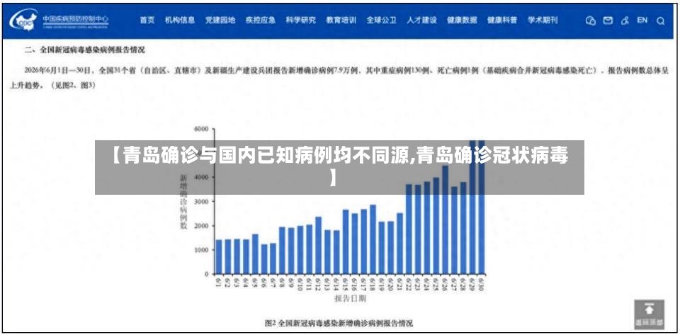 【青岛确诊与国内已知病例均不同源,青岛确诊冠状病毒】-第3张图片