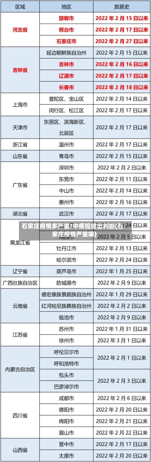 石家庄疫情多严重?中疾控给出判断(石家庄疫情严重嘛)