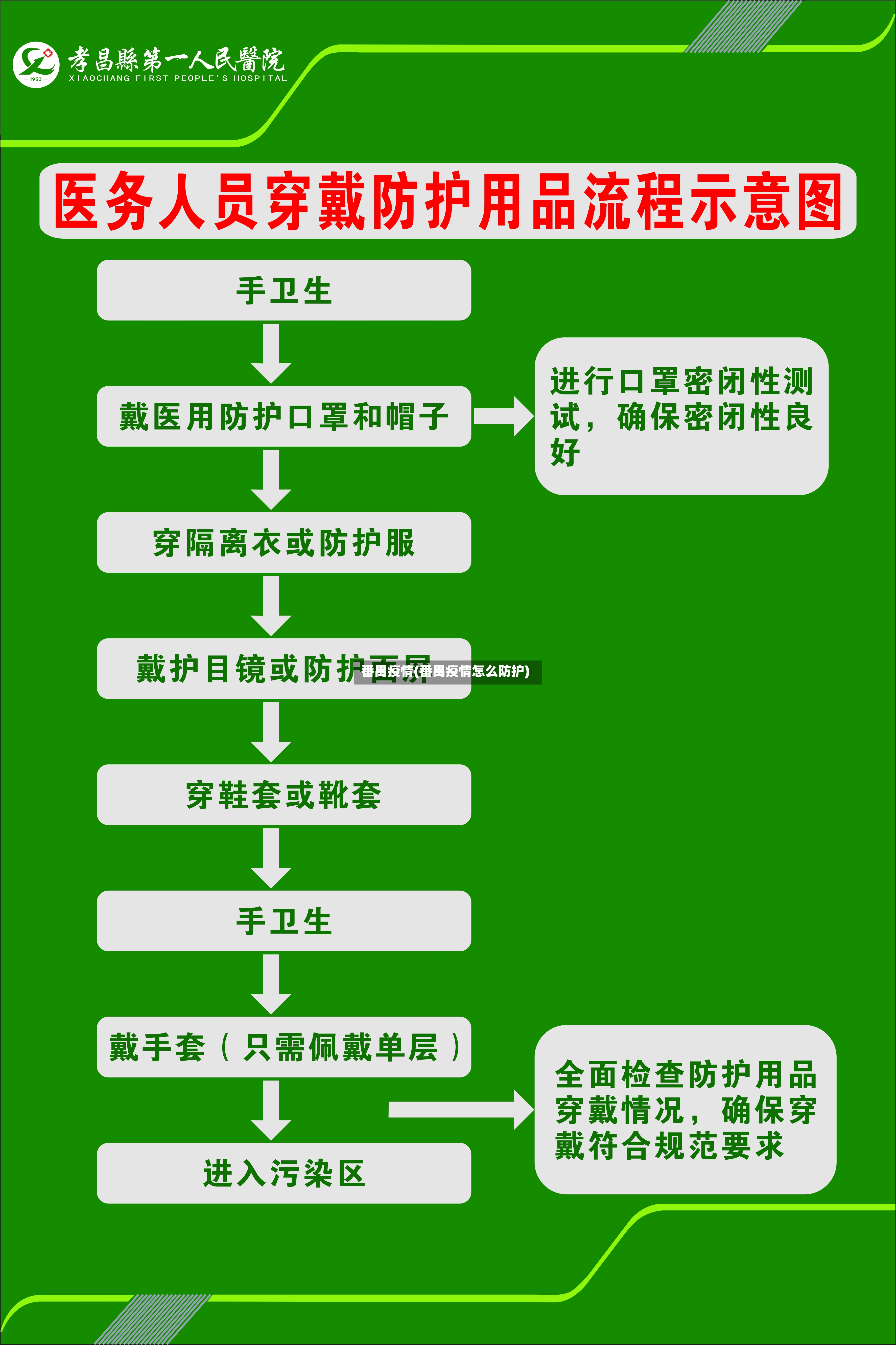 番禺疫情(番禺疫情怎么防护)-第2张图片