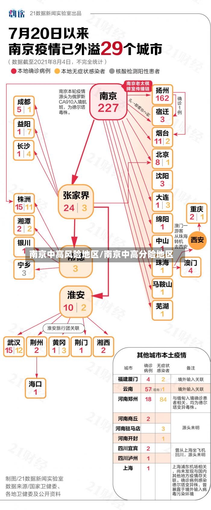 南京中高风险地区/南京中高分险地区