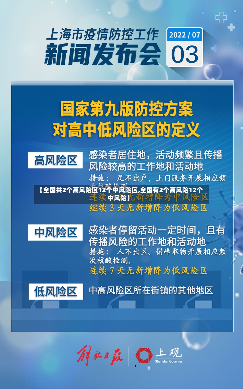 【全国共2个高风险区12个中风险区,全国有2个高风险12个中风险】