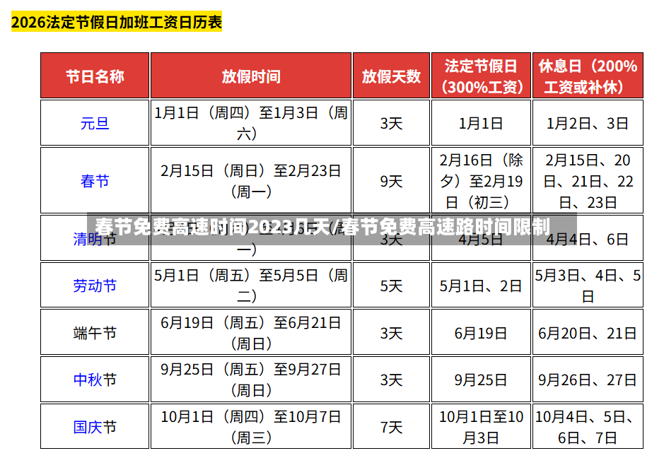 春节免费高速时间2023几天/春节免费高速路时间限制