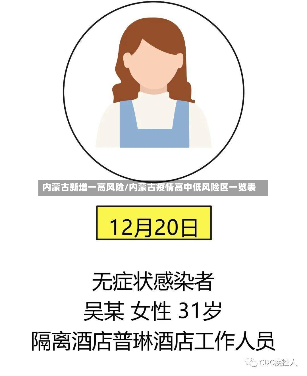 内蒙古新增一高风险/内蒙古疫情高中低风险区一览表