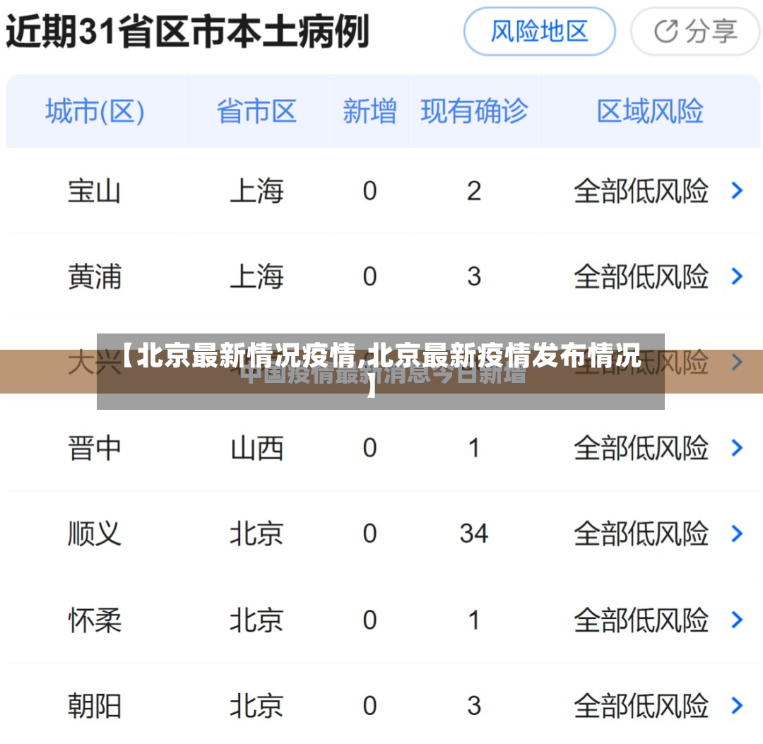 【北京最新情况疫情,北京最新疫情发布情况】