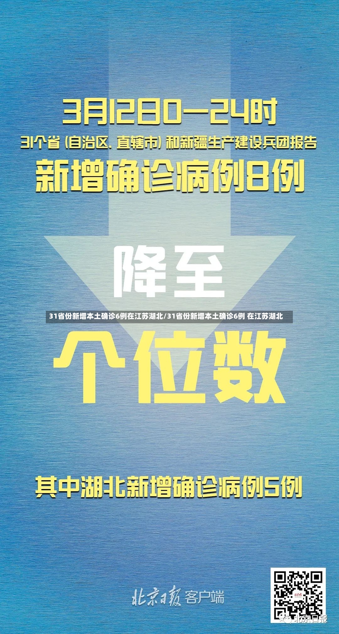 31省份新增本土确诊6例在江苏湖北/31省份新增本土确诊6例 在江苏湖北-第2张图片