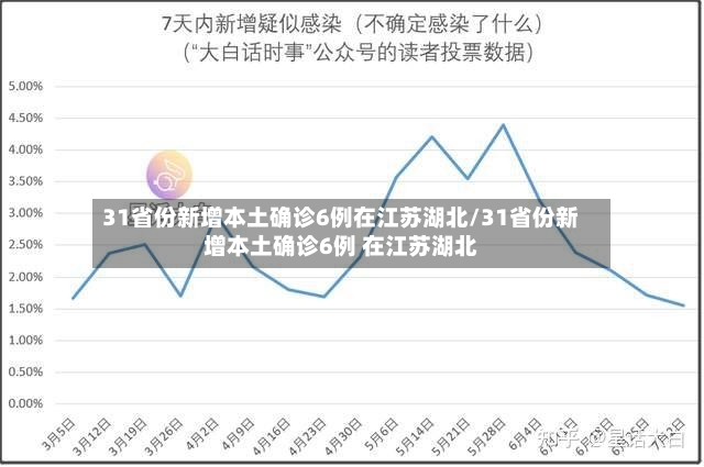 31省份新增本土确诊6例在江苏湖北/31省份新增本土确诊6例 在江苏湖北-第3张图片