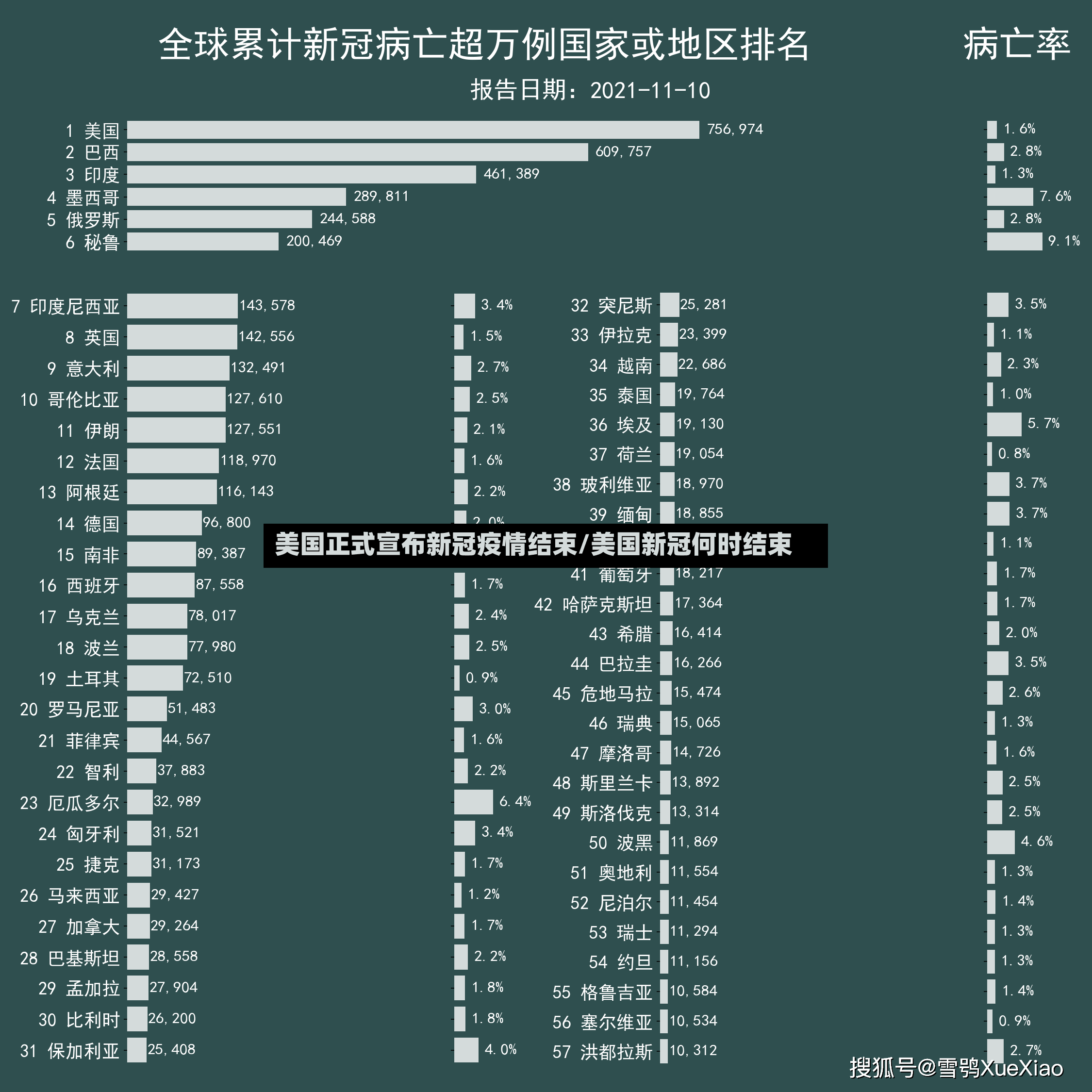 美国正式宣布新冠疫情结束/美国新冠何时结束