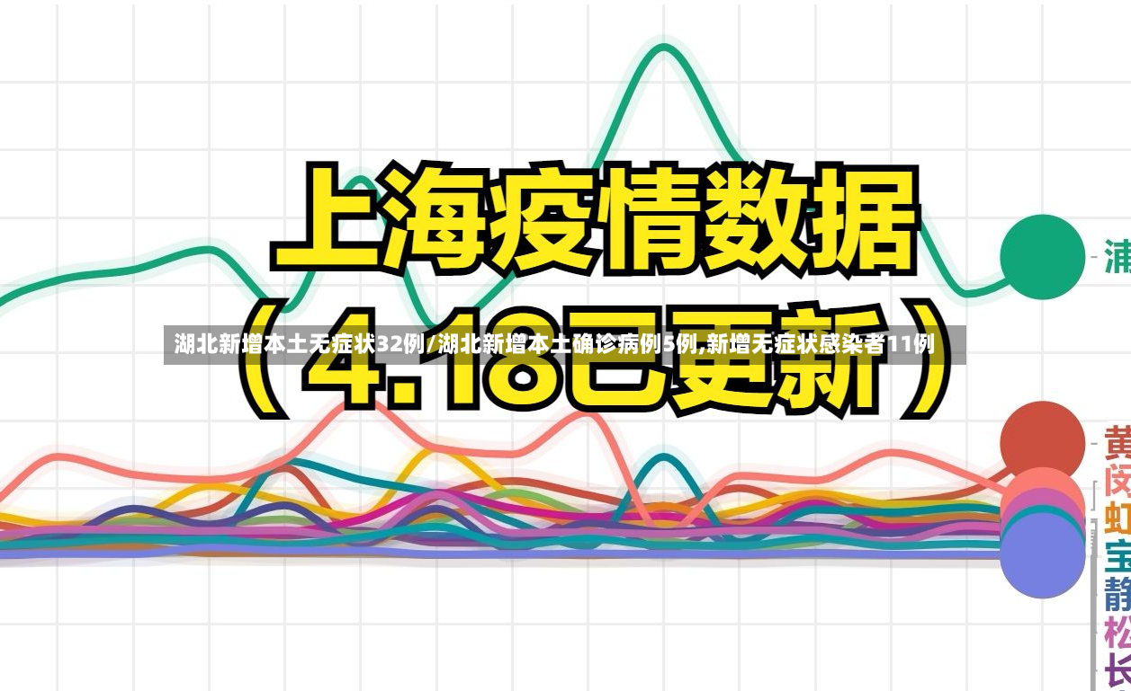 湖北新增本土无症状32例/湖北新增本土确诊病例5例,新增无症状感染者11例-第2张图片