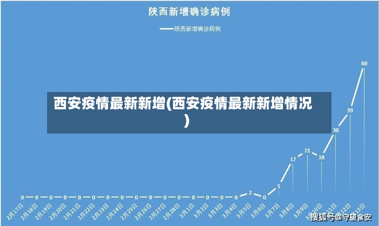 西安疫情最新新增(西安疫情最新新增情况)-第2张图片