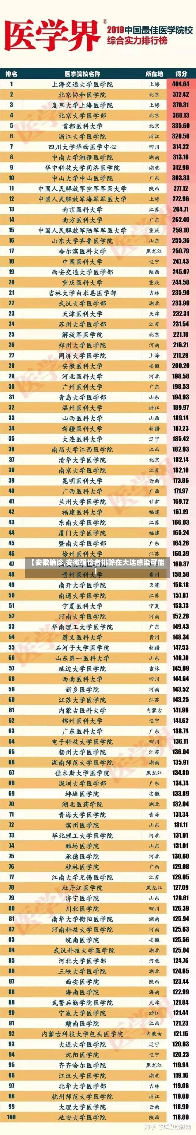 【安徽确诊,安徽确诊者排除在大连感染可能】