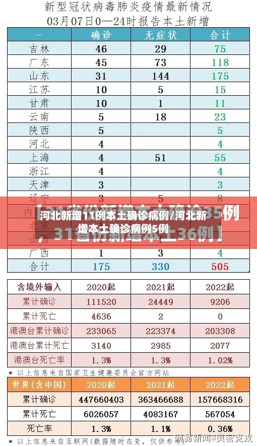 河北新增11例本土确诊病例/河北新增本土确诊病例5例-第3张图片