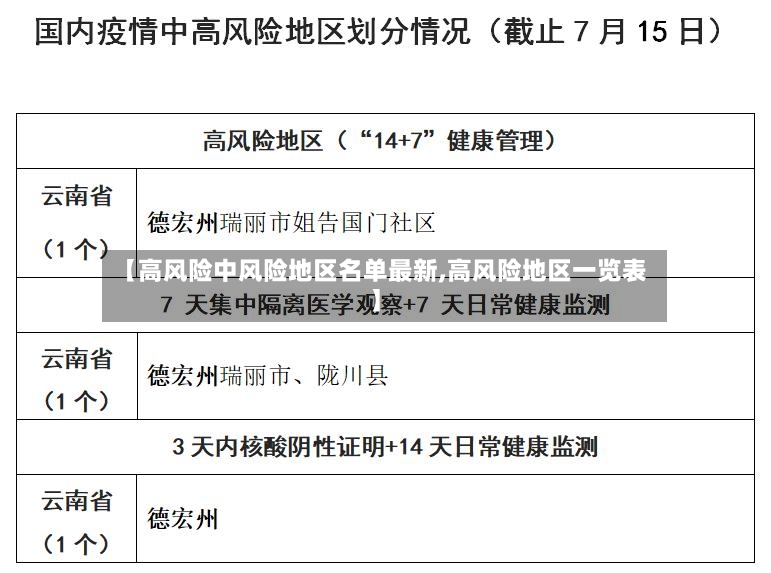 【高风险中风险地区名单最新,高风险地区一览表】-第2张图片