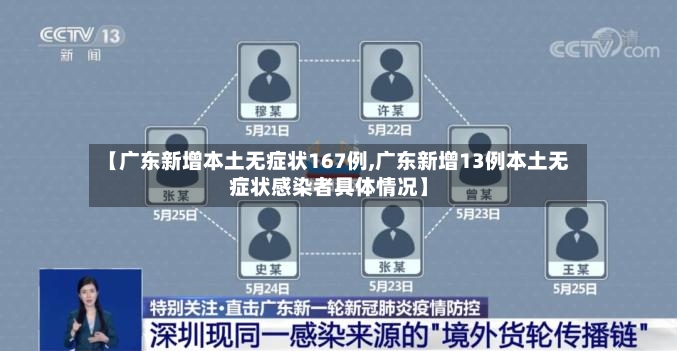 【广东新增本土无症状167例,广东新增13例本土无症状感染者具体情况】-第2张图片