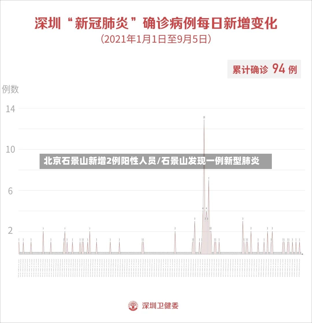 北京石景山新增2例阳性人员/石景山发现一例新型肺炎-第2张图片