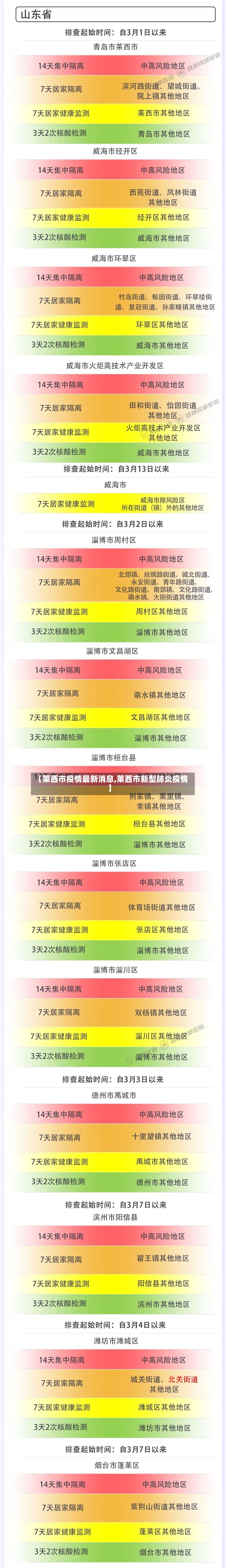 【莱西市疫情最新消息,莱西市新型肺炎疫情】-第2张图片