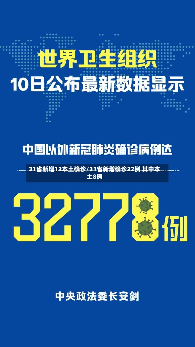 31省新增12本土确诊/31省新增确诊22例 其中本土8例-第2张图片
