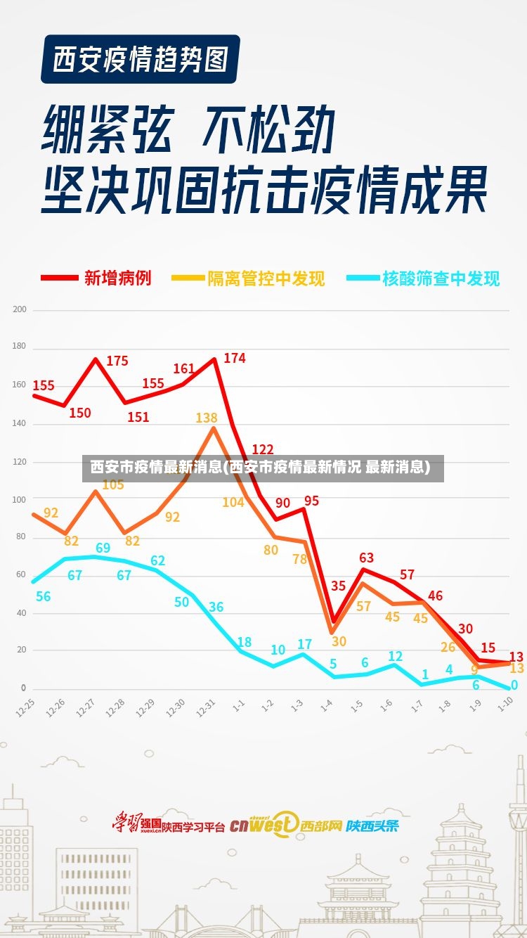 西安市疫情最新消息(西安市疫情最新情况 最新消息)-第3张图片