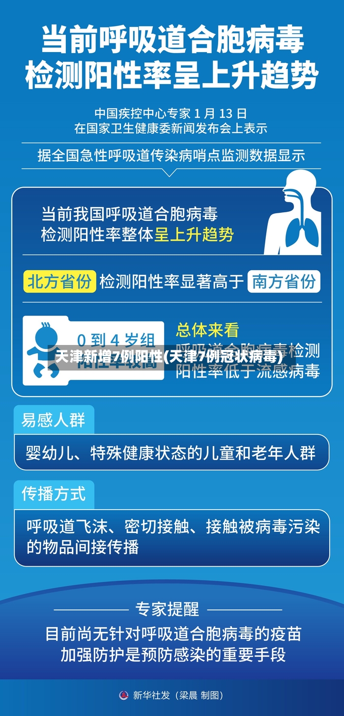 天津新增7例阳性(天津7例冠状病毒)-第2张图片