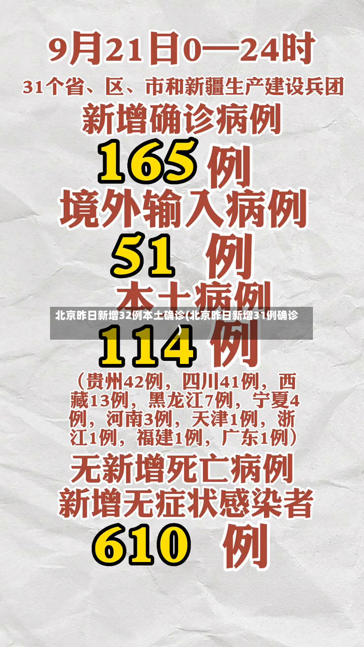 北京昨日新增32例本土确诊(北京昨日新增31例确诊)
