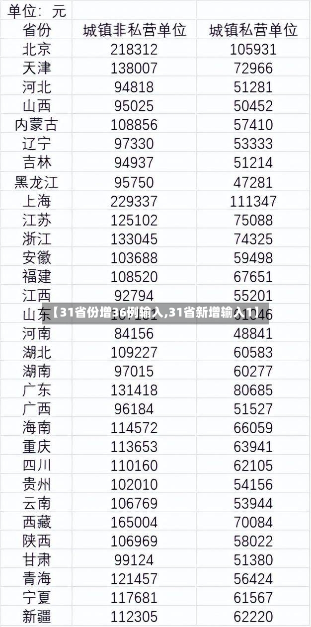 【31省份增36例输入,31省新增输入1】