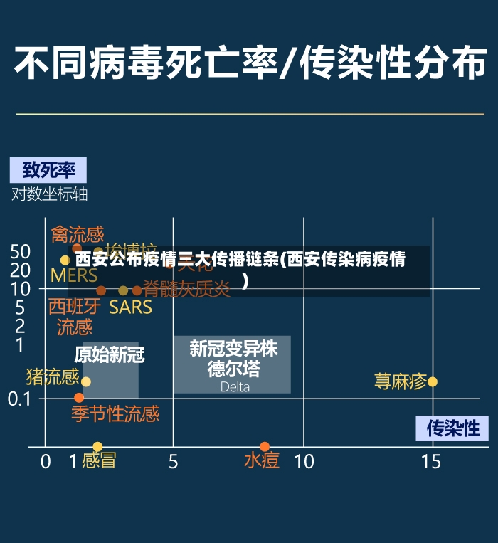 西安公布疫情三大传播链条(西安传染病疫情)