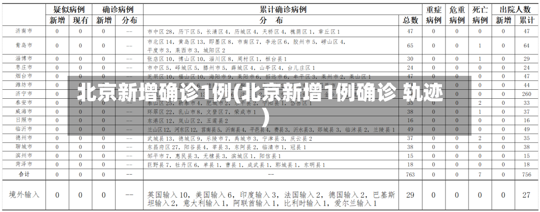 北京新增确诊1例(北京新增1例确诊 轨迹)-第2张图片