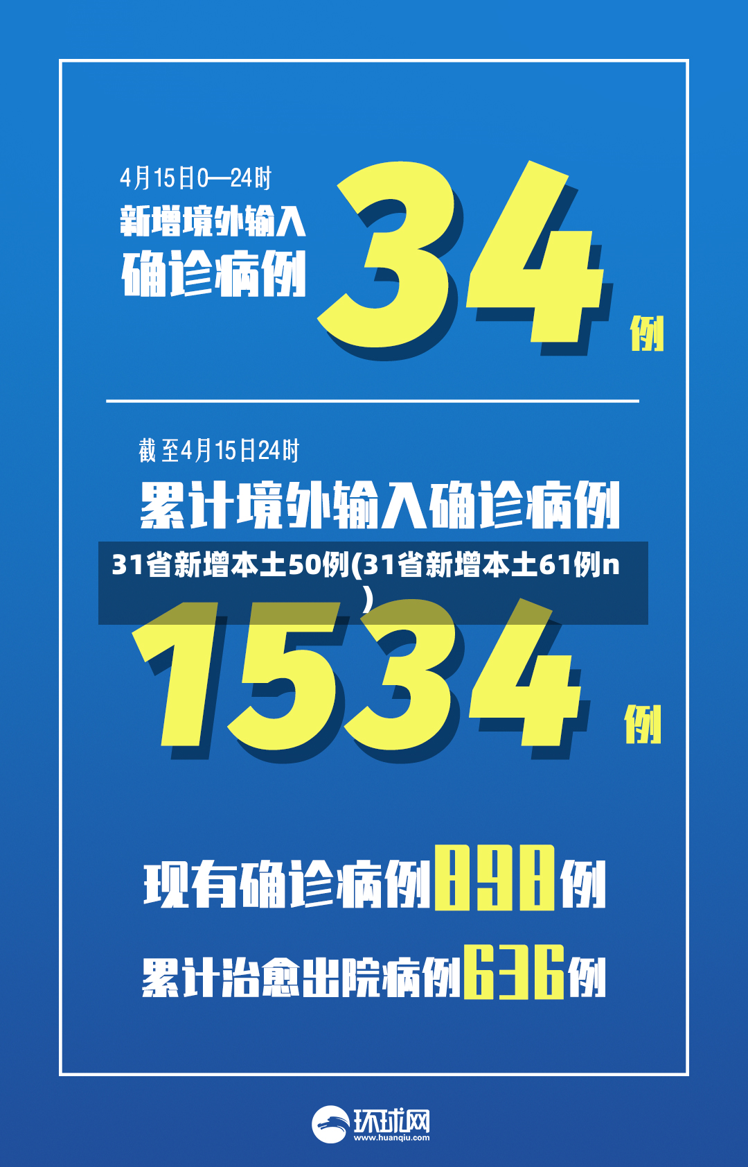 31省新增本土50例(31省新增本土61例n)