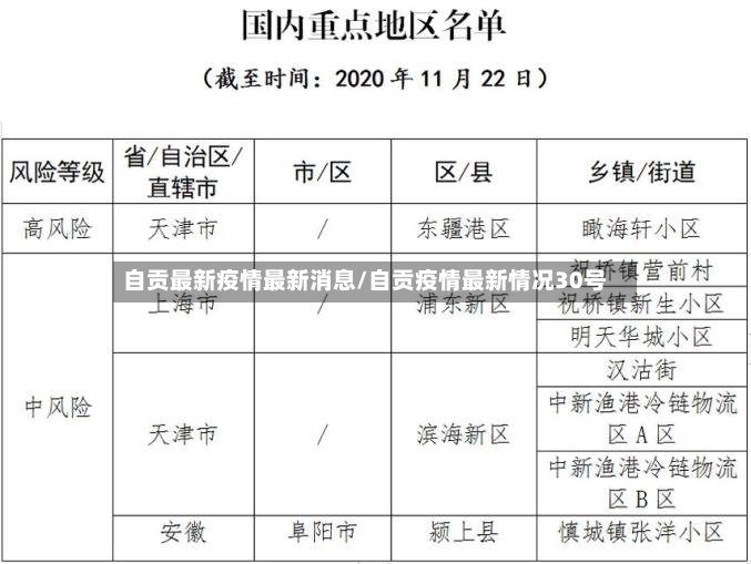 自贡最新疫情最新消息/自贡疫情最新情况30号