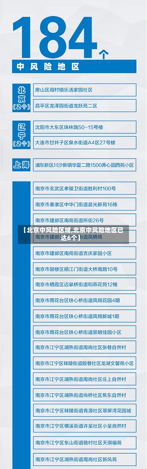 【北京中风险区域,北京中风险地区已达6个】-第2张图片