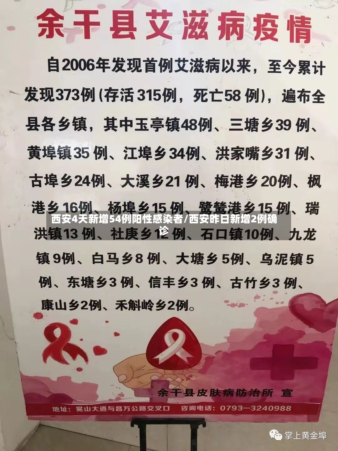 西安4天新增54例阳性感染者/西安昨日新增2例确诊