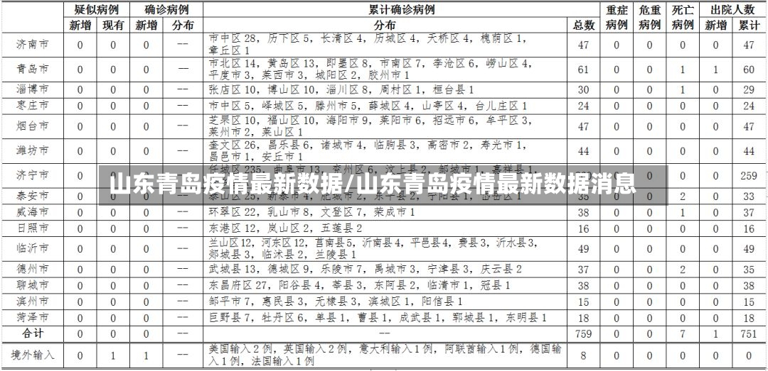 山东青岛疫情最新数据/山东青岛疫情最新数据消息