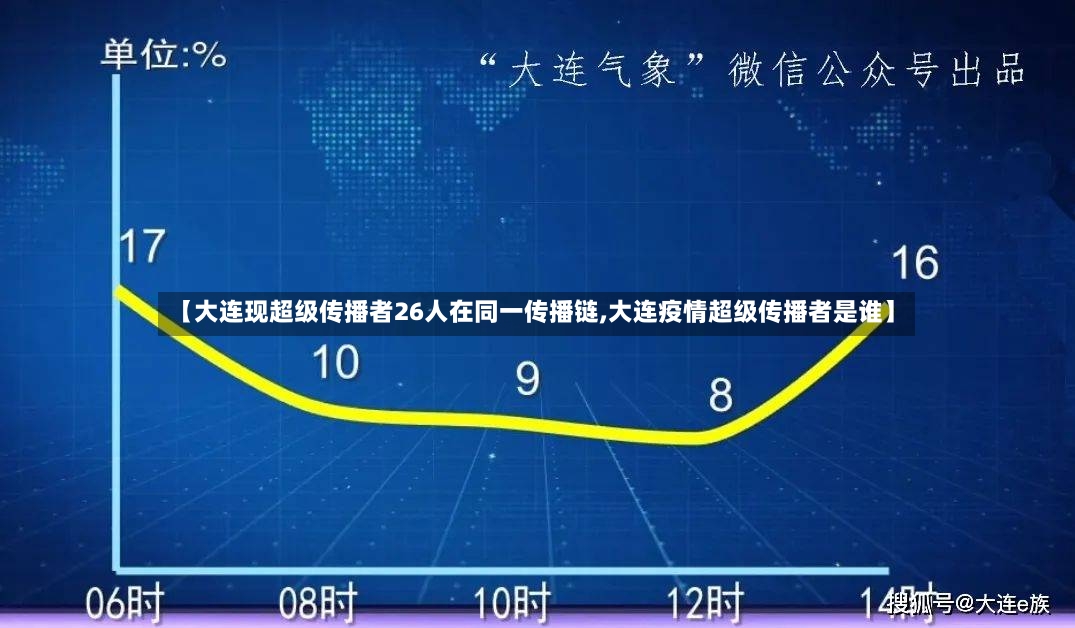 【大连现超级传播者26人在同一传播链,大连疫情超级传播者是谁】-第2张图片