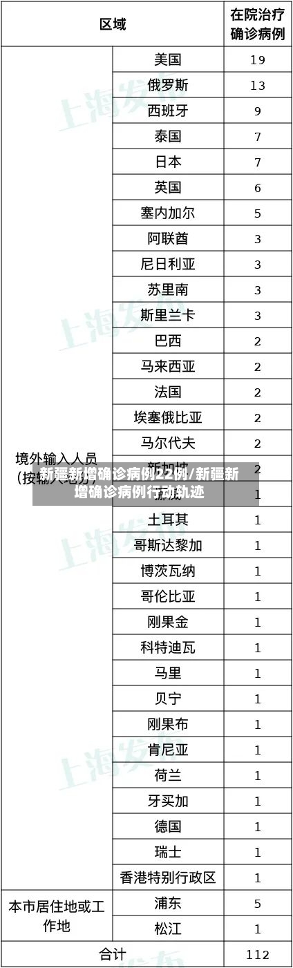 新疆新增确诊病例22例/新疆新增确诊病例行动轨迹-第2张图片