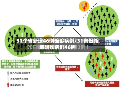 31个省新增46例确诊病例/31省份新增确诊病例46例