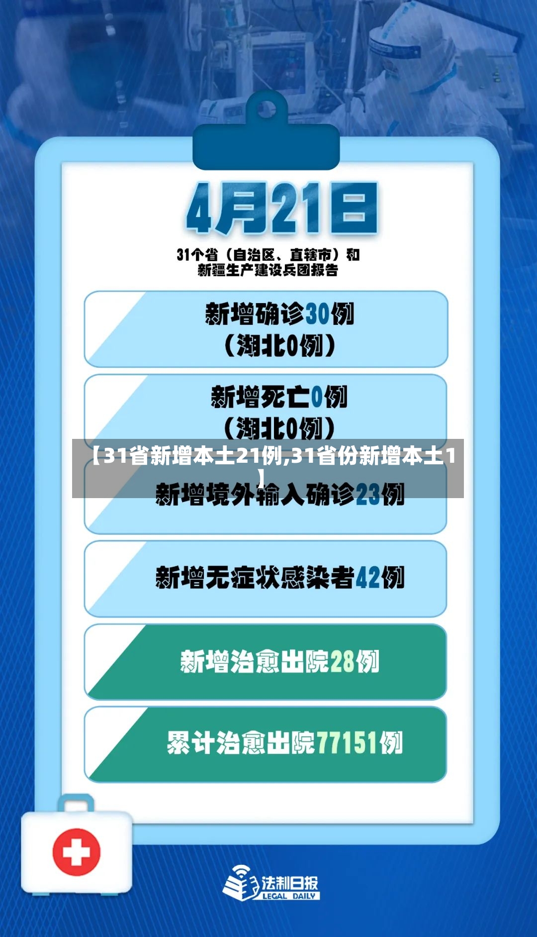 【31省新增本土21例,31省份新增本土1】-第2张图片